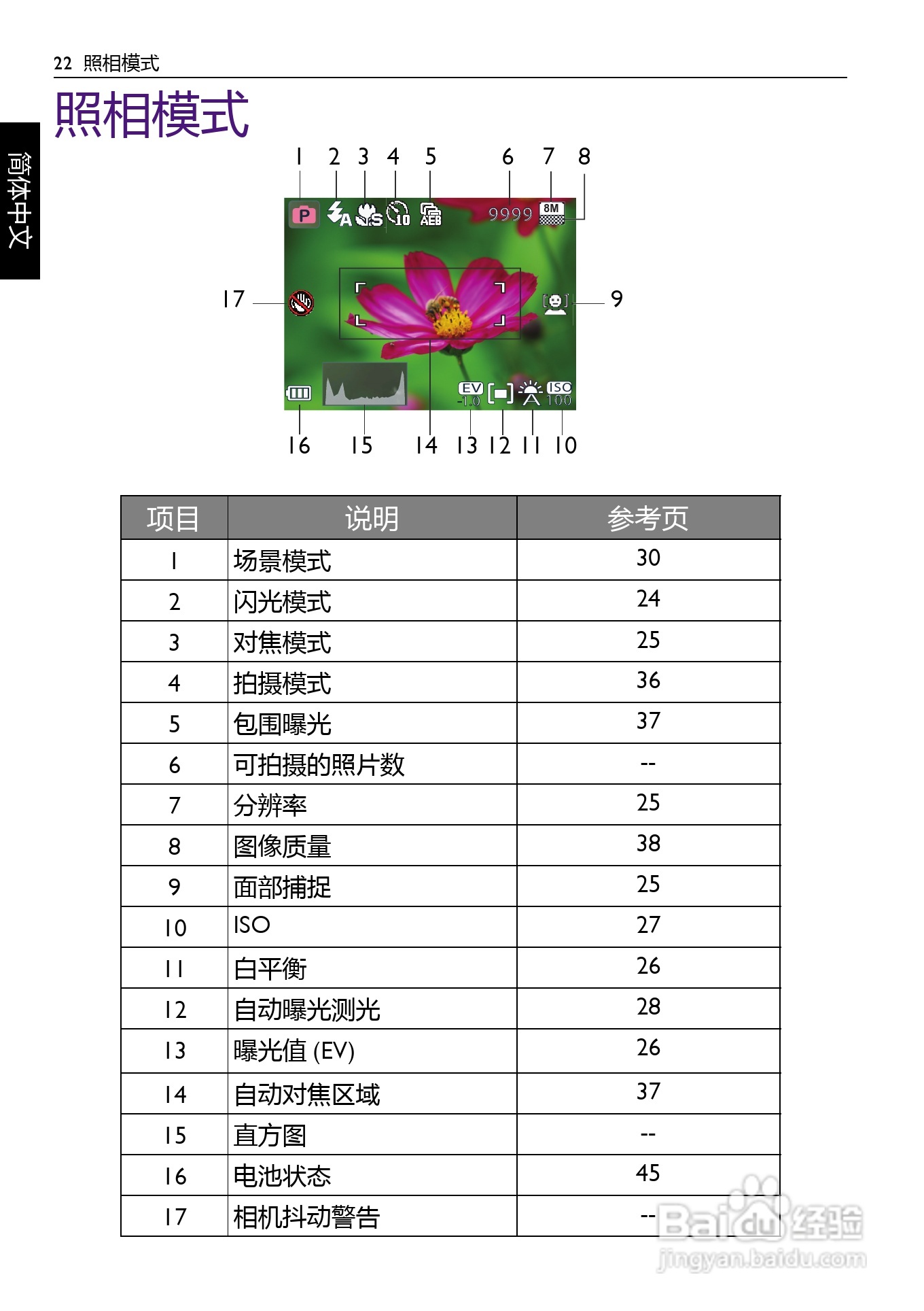 明基LS200数码相机说明书:[3]