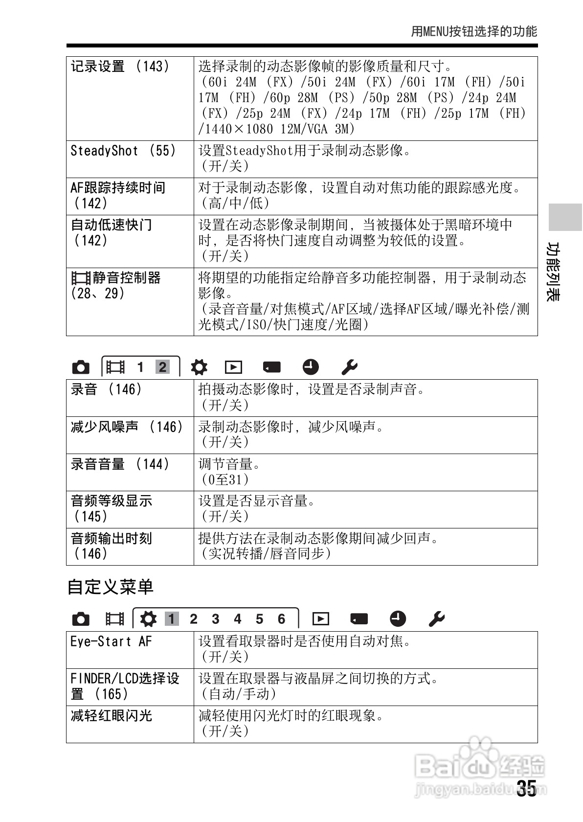 SONY索尼 α99(SLT-A99) 数码相机说明书:[4]