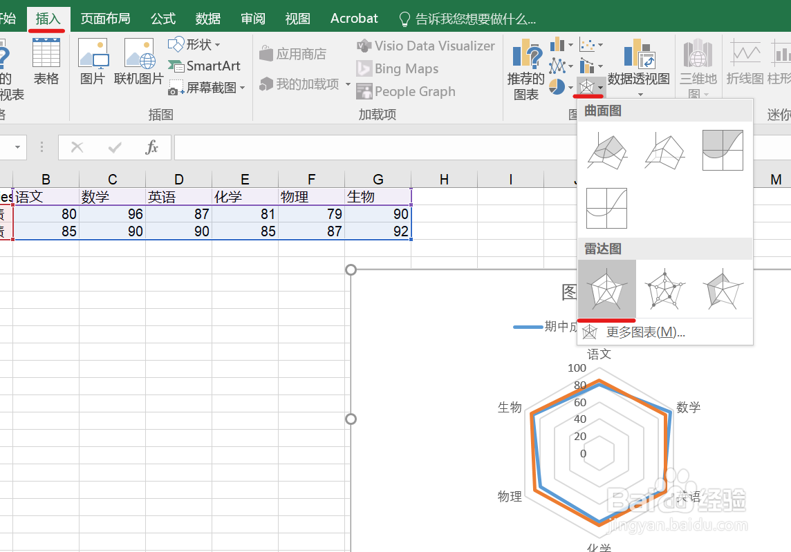 画雷达图的三种方式