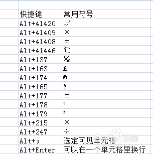 使用EXCEL 进行√、× 、平方根等常用符号的输入