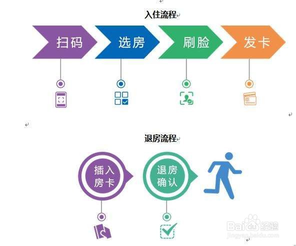 退房超过1小时怎么算