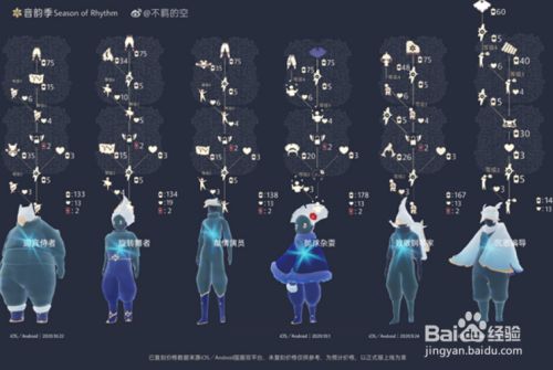 光遇鞋子先祖复刻?光遇复刻先祖裤子一览表