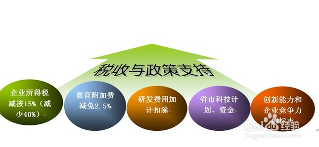 深圳龙华高新技术企业与战略性新兴产业政府补贴