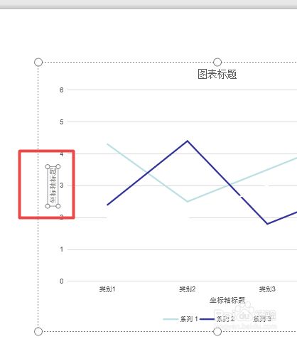 ppt如何显示折线图坐标轴标题