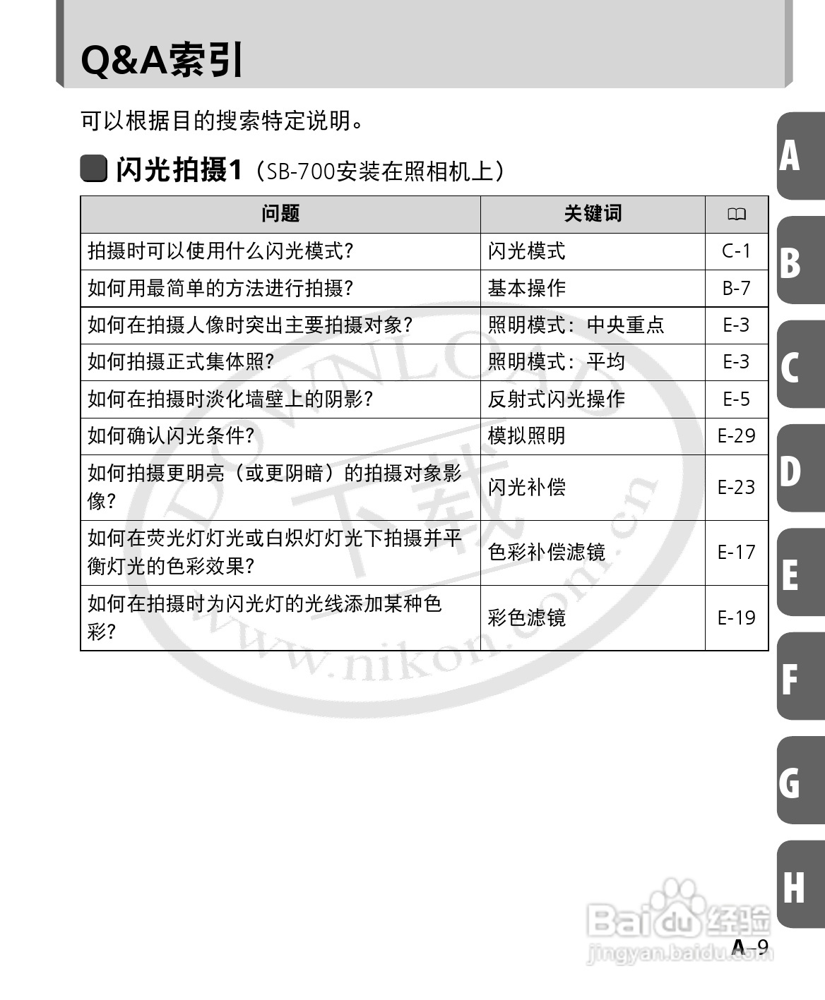 尼康SB-700数码相机使用说明书:[1]