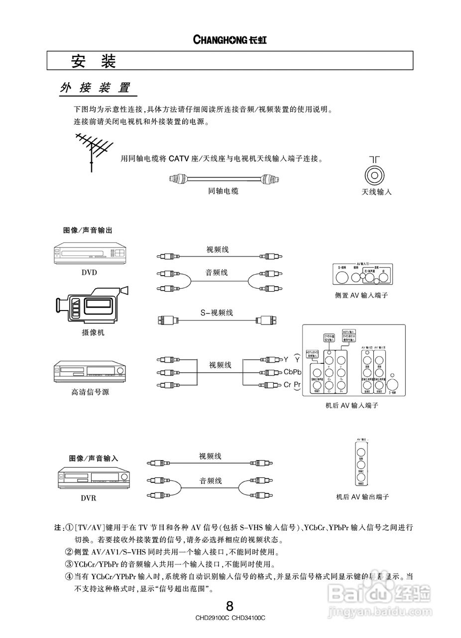 长虹彩色电视CHD29100C型说明书:[1]