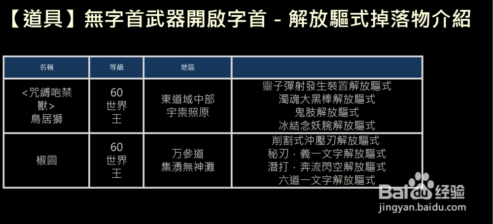 XAOC参天律攻略（1）