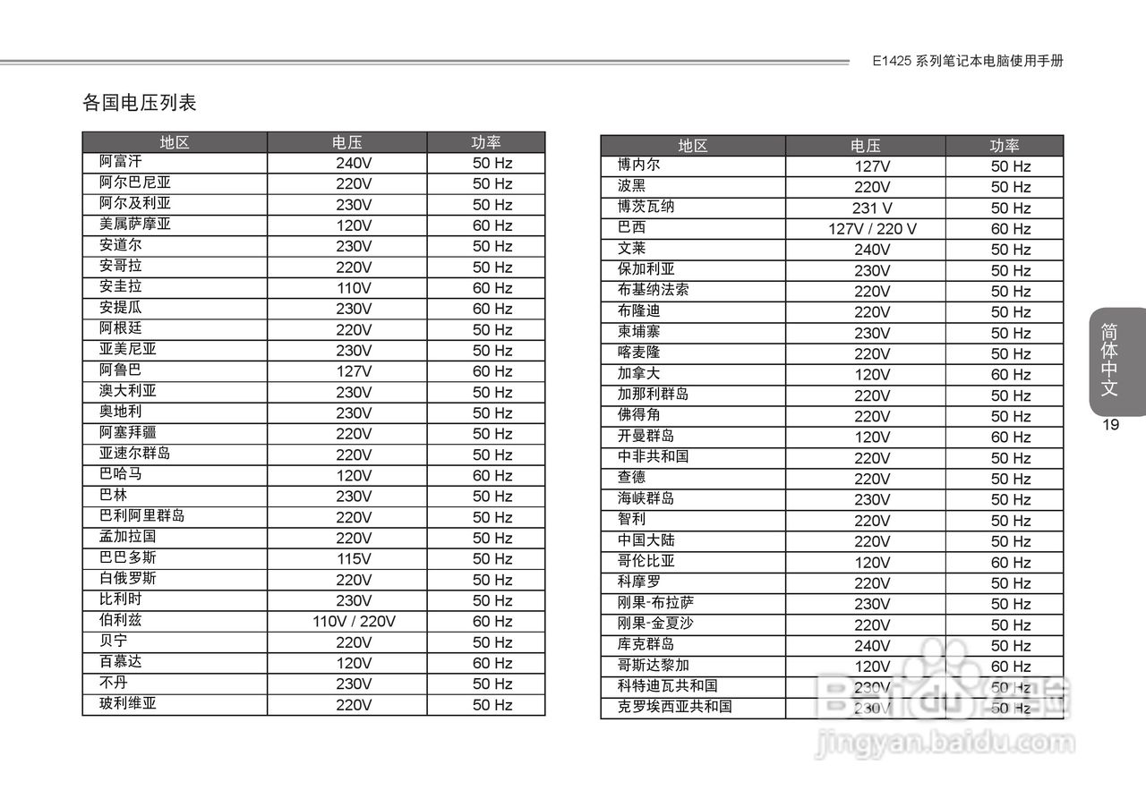 技嘉E1425笔记本电脑使用说明书:[7]