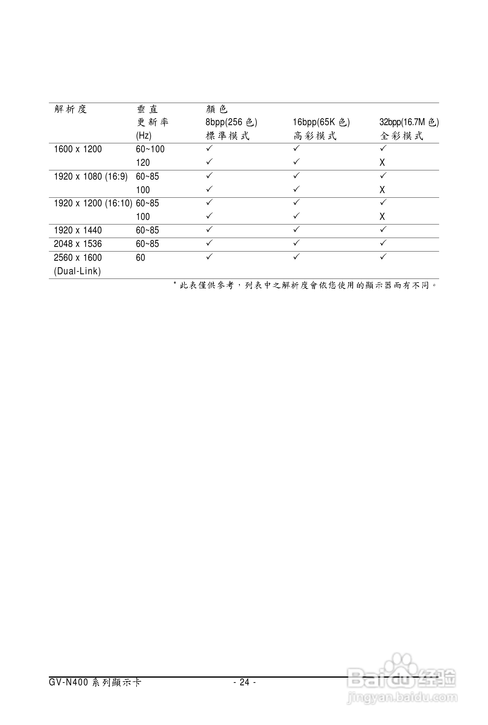 技嘉GV-N480D5-15I-B显卡使用说明书:[3]