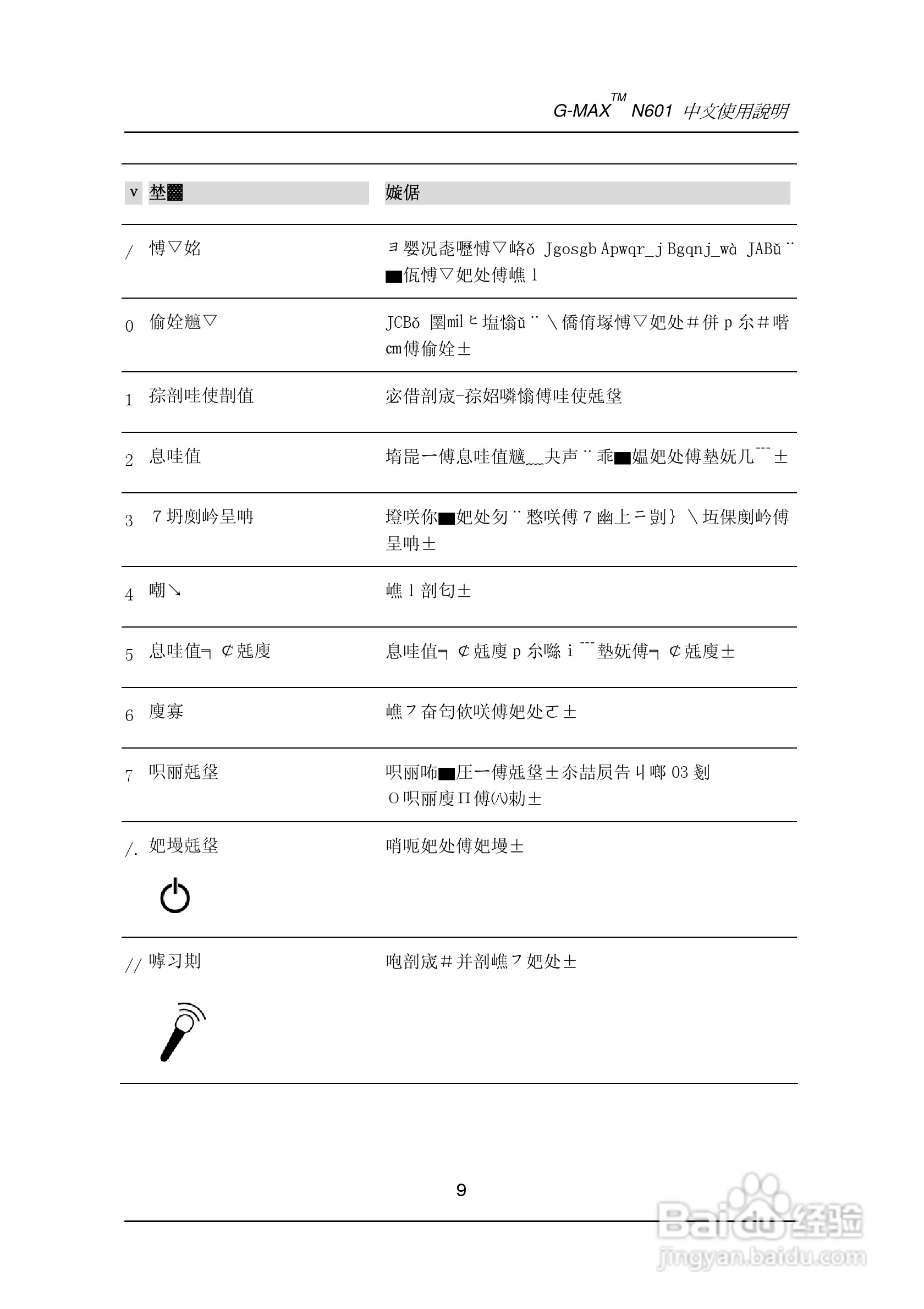 技嘉笔记本电脑N60型说明书:[1]