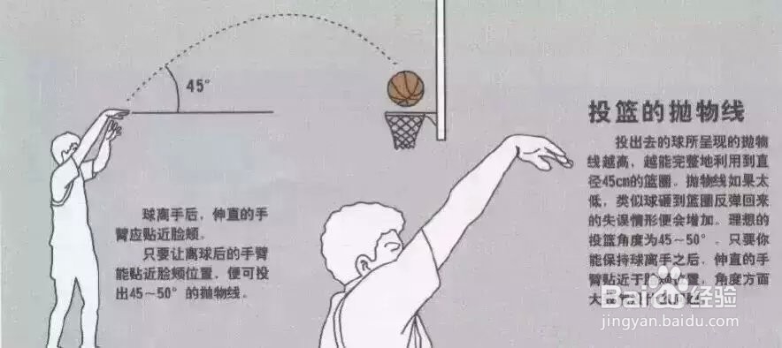 怎么样提高篮球投篮命中率