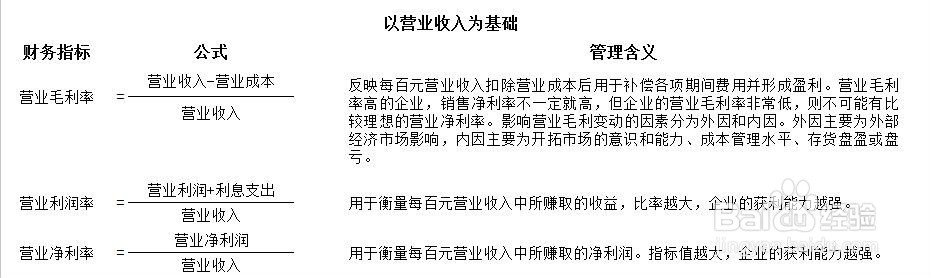 资产经营状况的衡量方法
