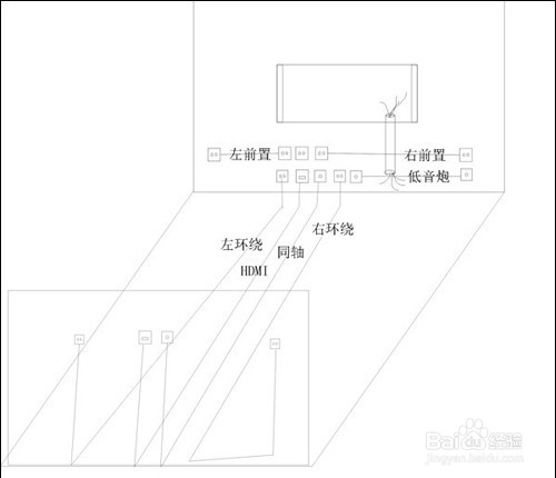 如何设计HDMI工程布线的预埋与家装风格的统一