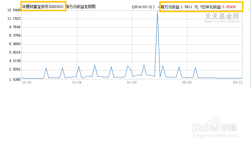 投资理财：买什么基金好？-财富宝