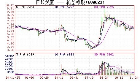 怎样判断股票已经建仓完毕：[12]训练强调大小