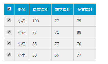 html+css+js表格列表全选单选代码