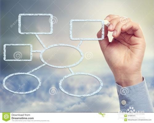 怎样的流程才算合理？