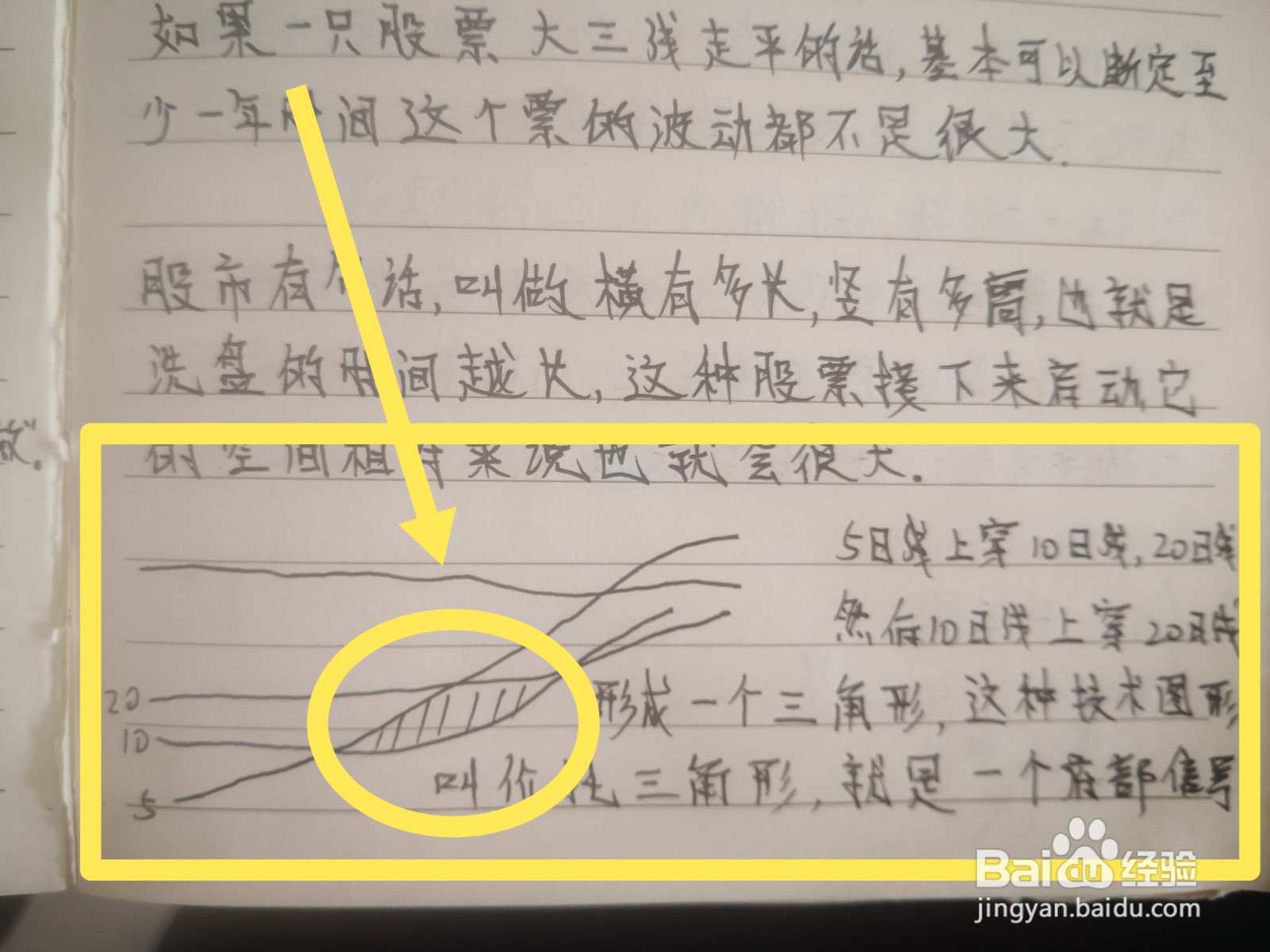 K线应用与实战操盘全攻略