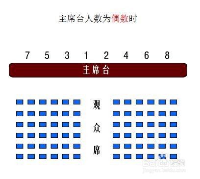 领导座次安排