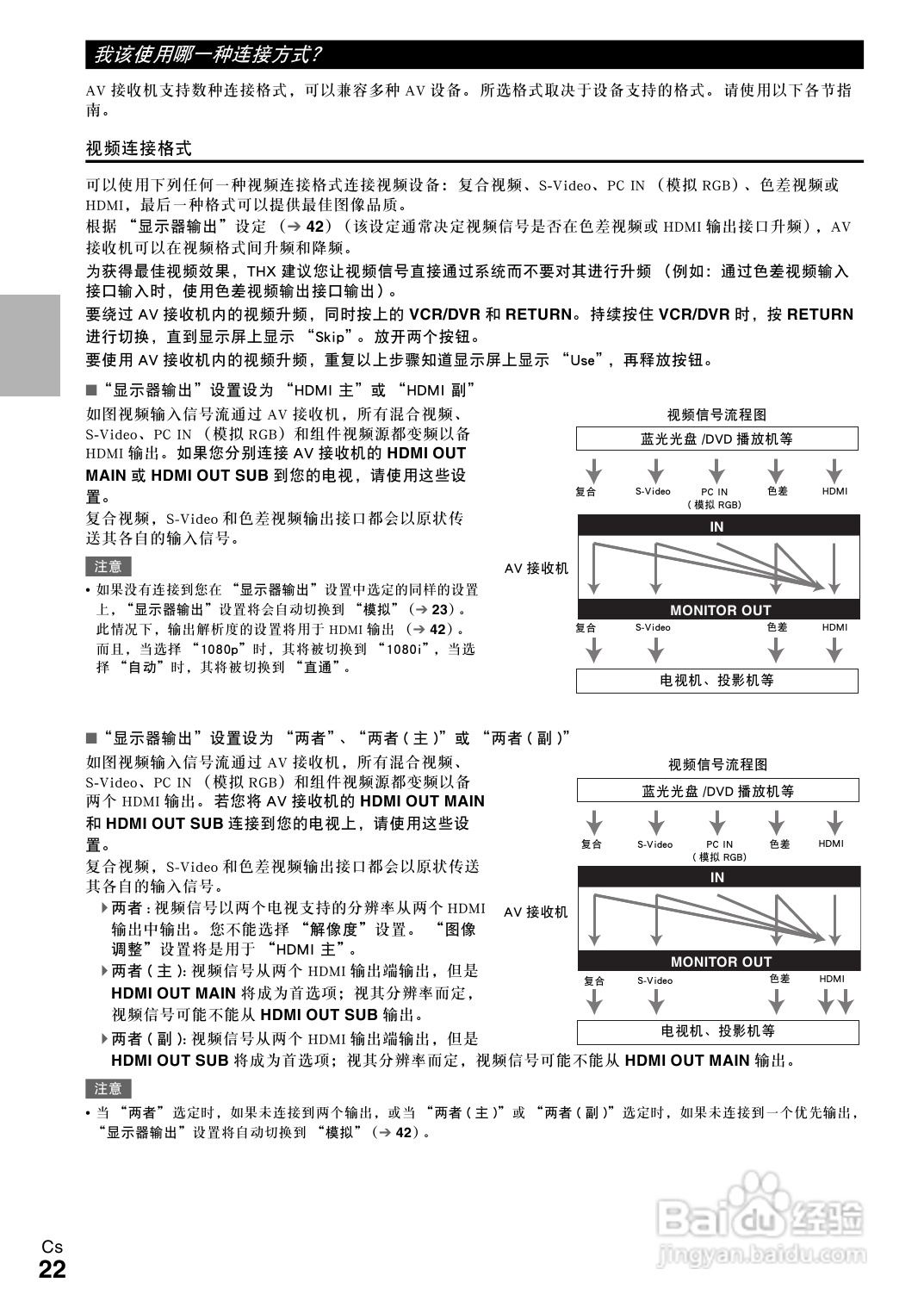 安桥TX-NR808接收机使用说明书:[2]