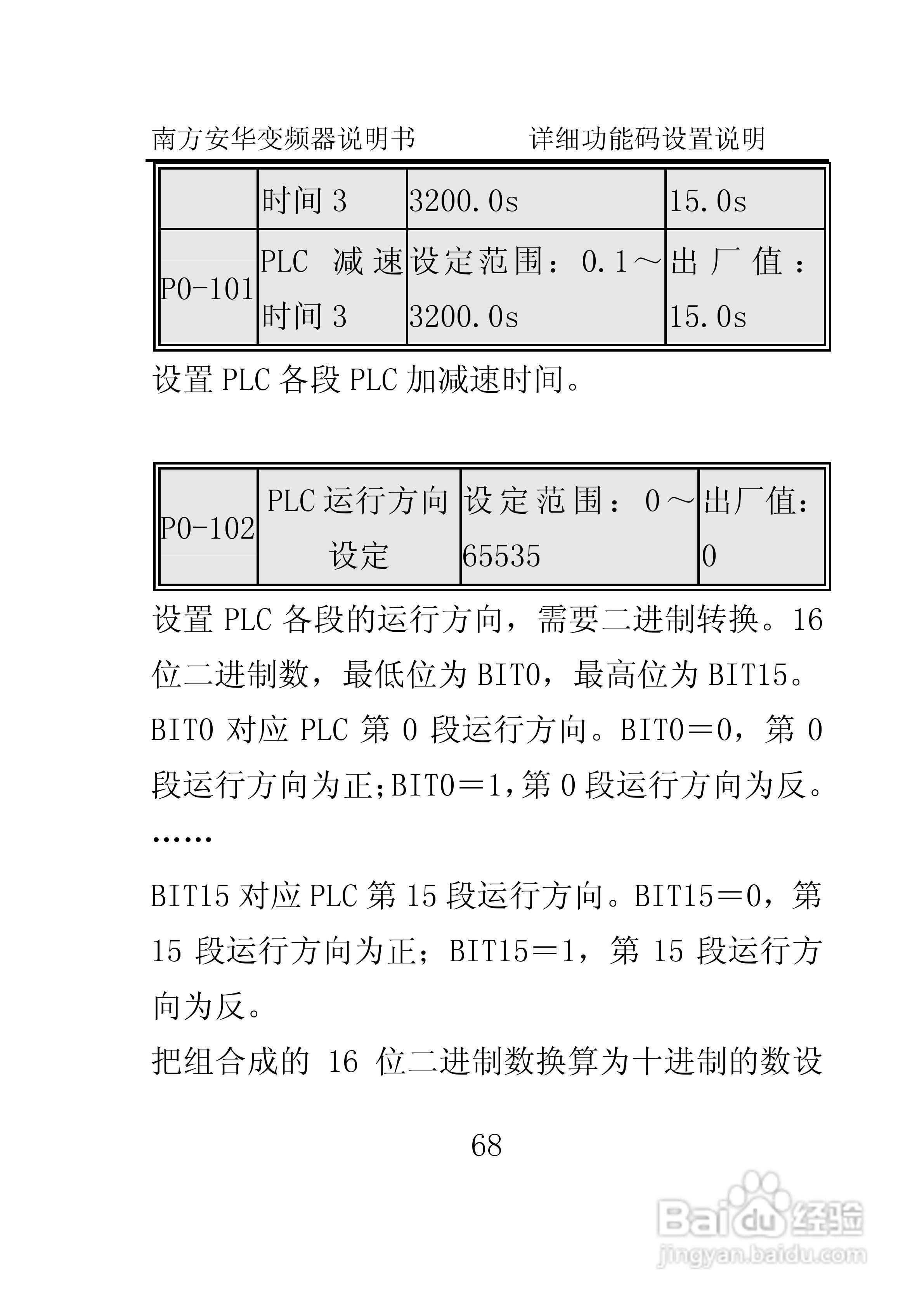 南方安华E100T5R5P变频器说明书:[8]