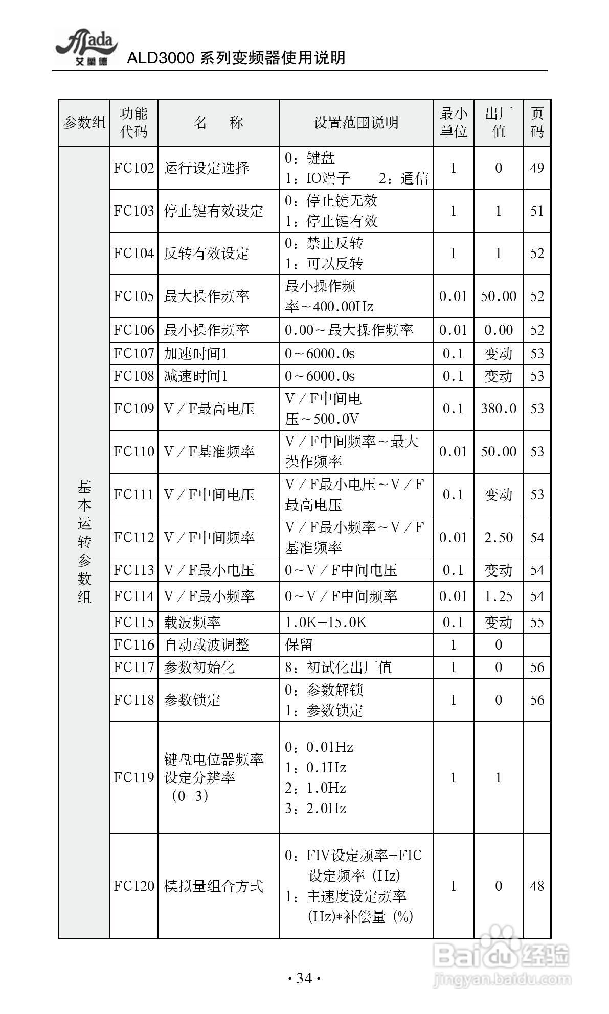 艾兰德ALD3600A0800R变频器使用说明书:[4]