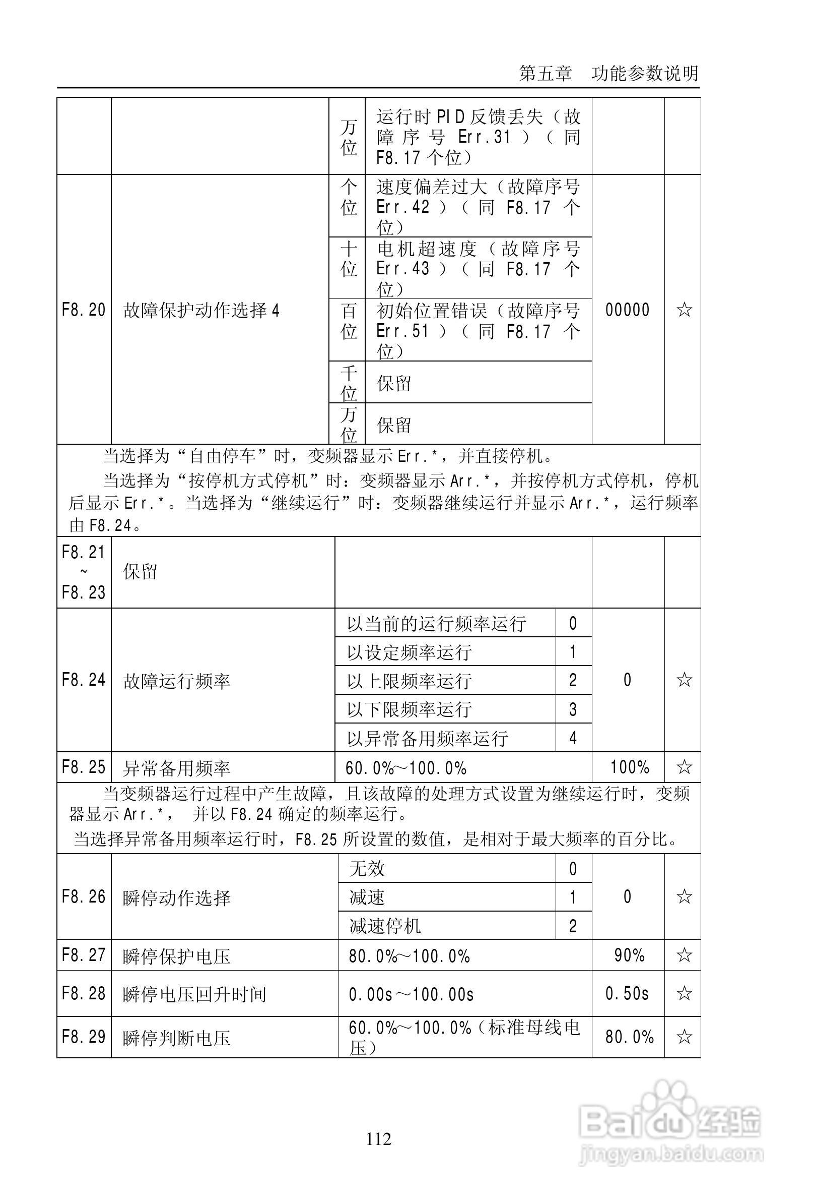 普传PI9200-075G2变频器使用说明书:[12]