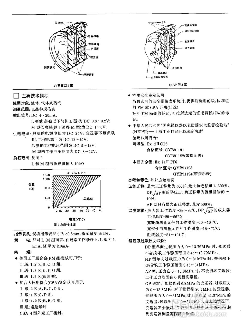 ST3000-S900系列全智能压力、差压变送器说明书:[4]