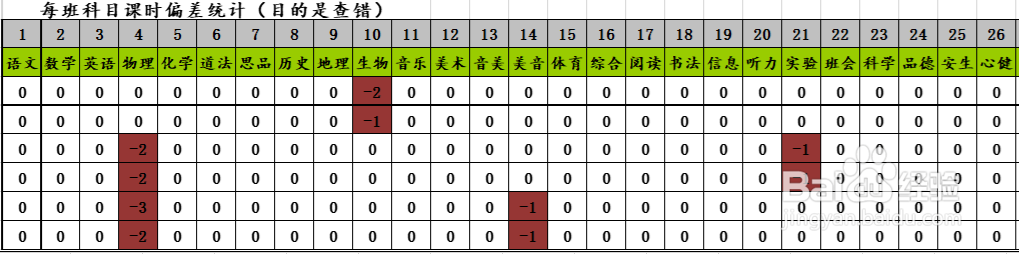 如何使用Excel简易排课系统(2020版)排课?