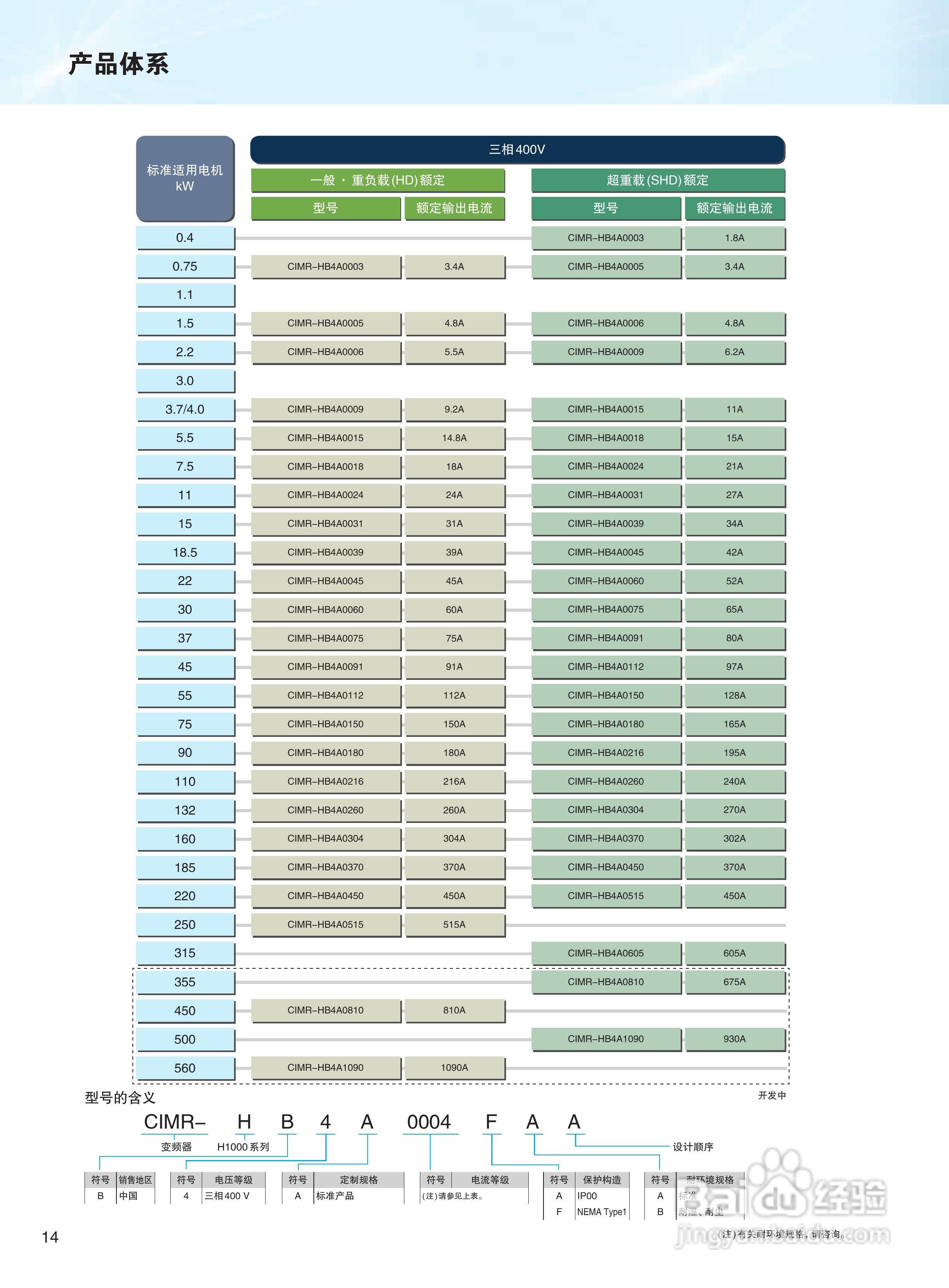 YASKAWA H1000 安川总负载高性能变频器说明书:[2]