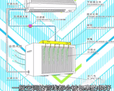 空调柜机的排水管图解图片