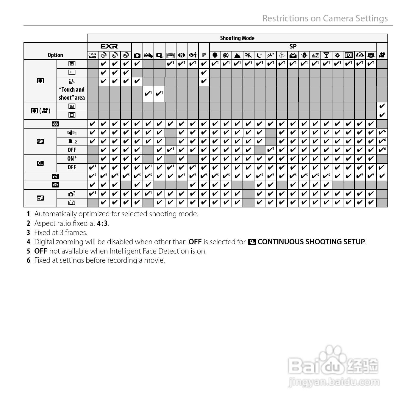 富士Finepix Z900EXR数码相机使用说明书:[15]
