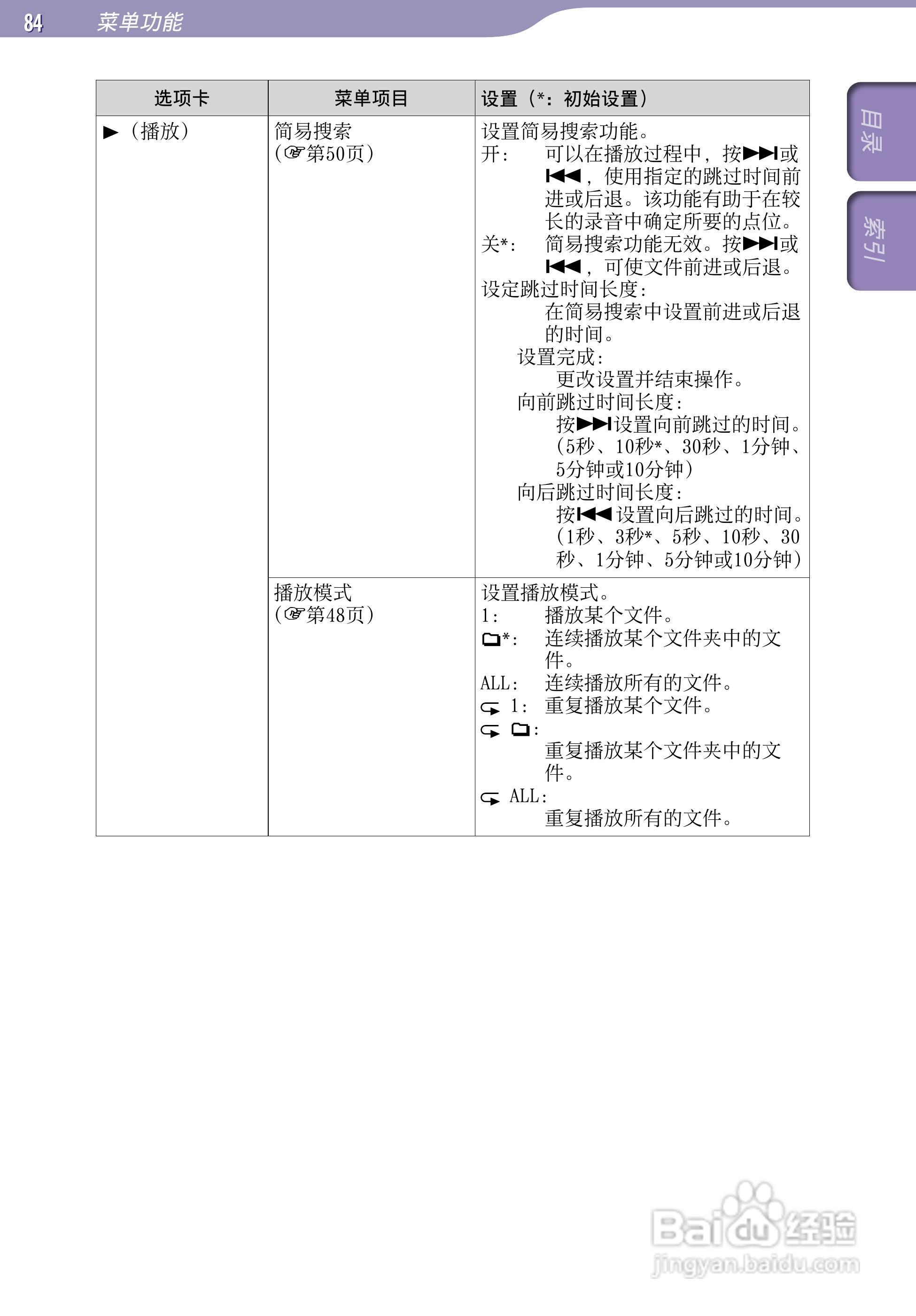 SONY最新款录音笔ICD-UX523F中文说明书:[9]