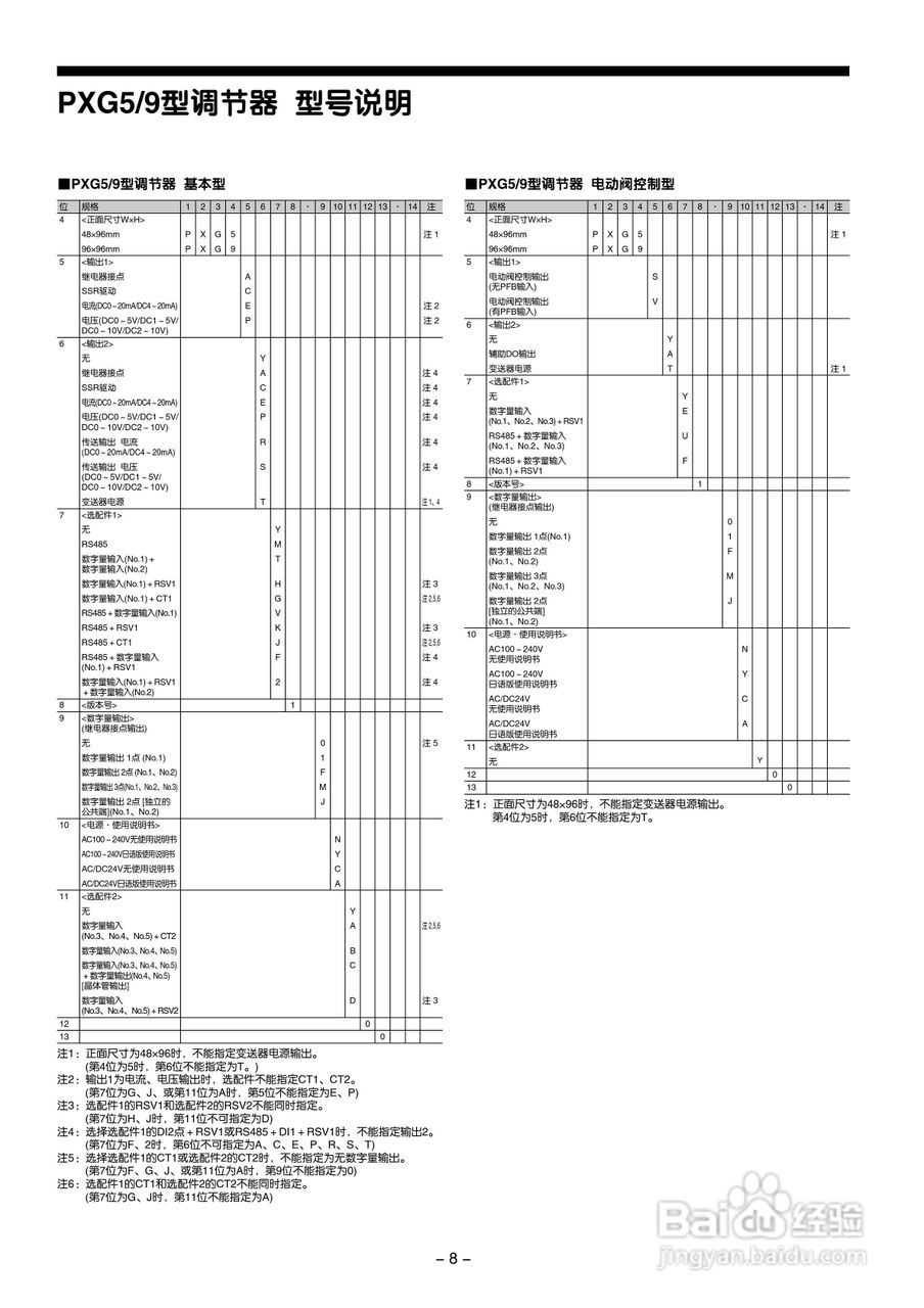 富士电机PXG数字式温度调节器/微型控制器X操作手册:[1]