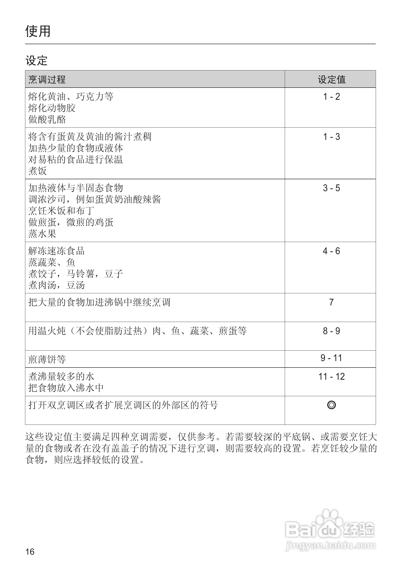 美诺Miele双口电陶炉CS1112使用说明书:[2]