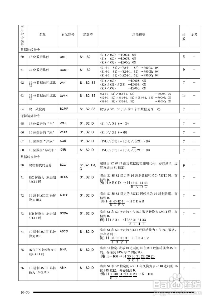 panasonic 面板安装型控制器FP-e控制装置用户手册:[14]