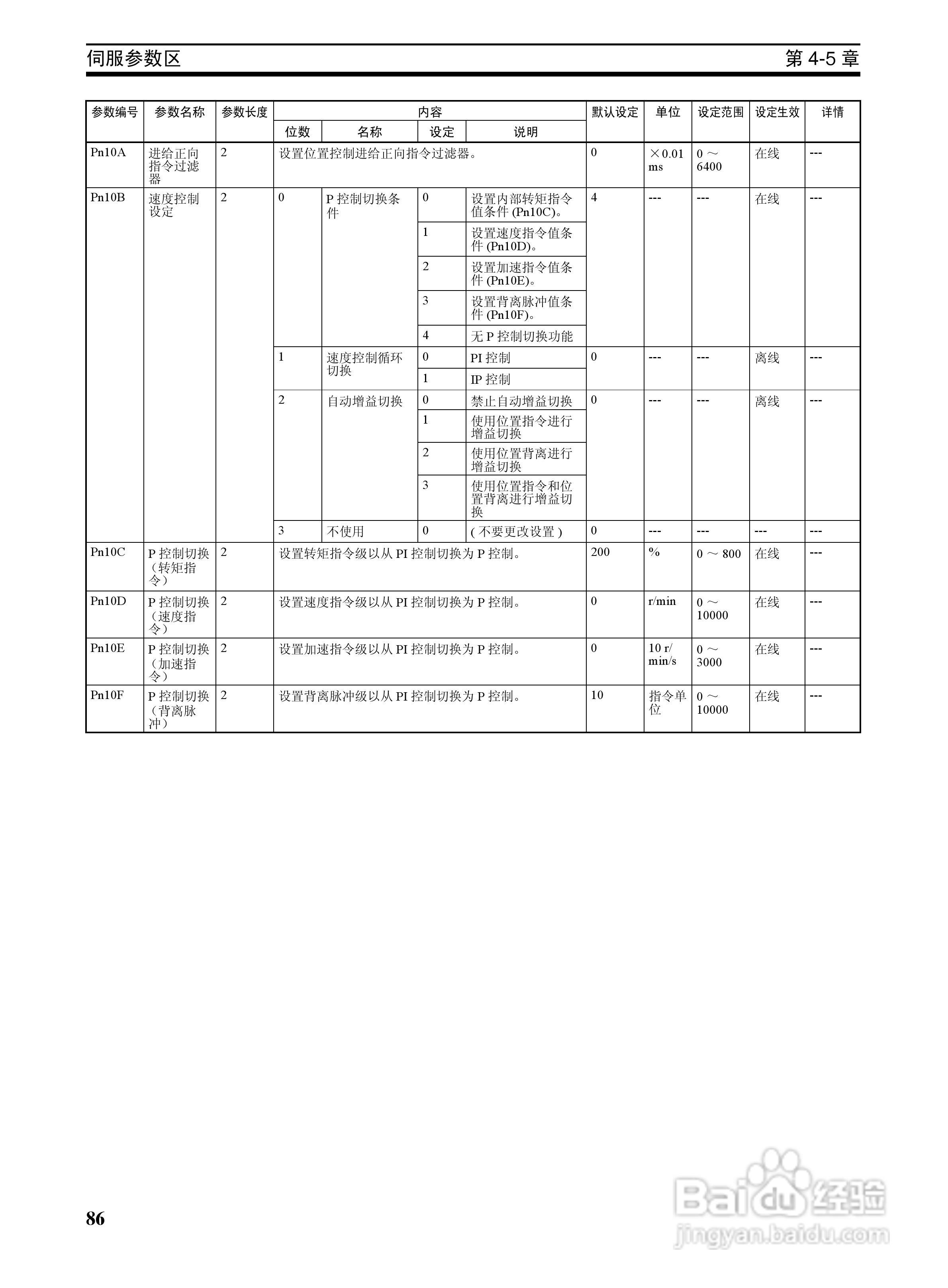 OMRON SYSMAC CJ1W-NCF71位置控制单元操作手册:[11]