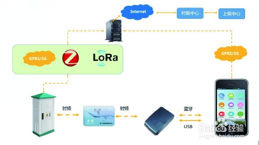 灌区取水计量监管系统