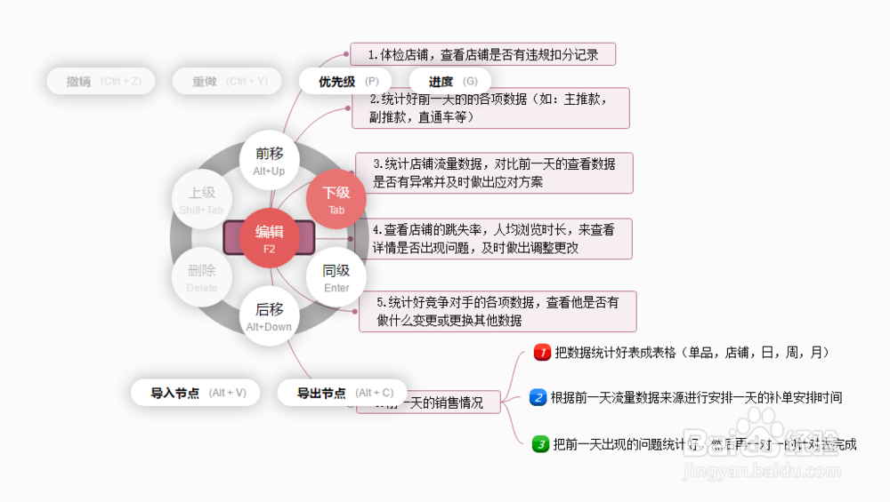 逻辑思维导图模板分享,利用模板编辑思维导图