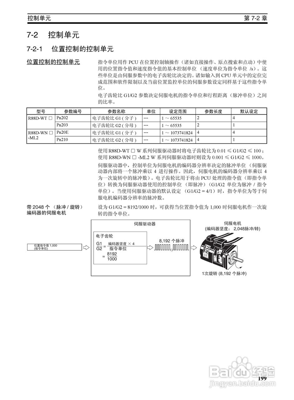 OMRON SYSMAC CJ1W-NCF71位置控制单元操作手册:[22]