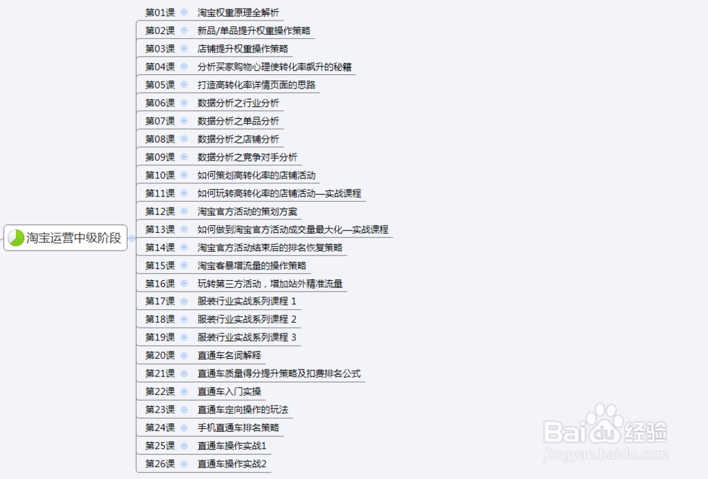 怎么学习淘宝运营
