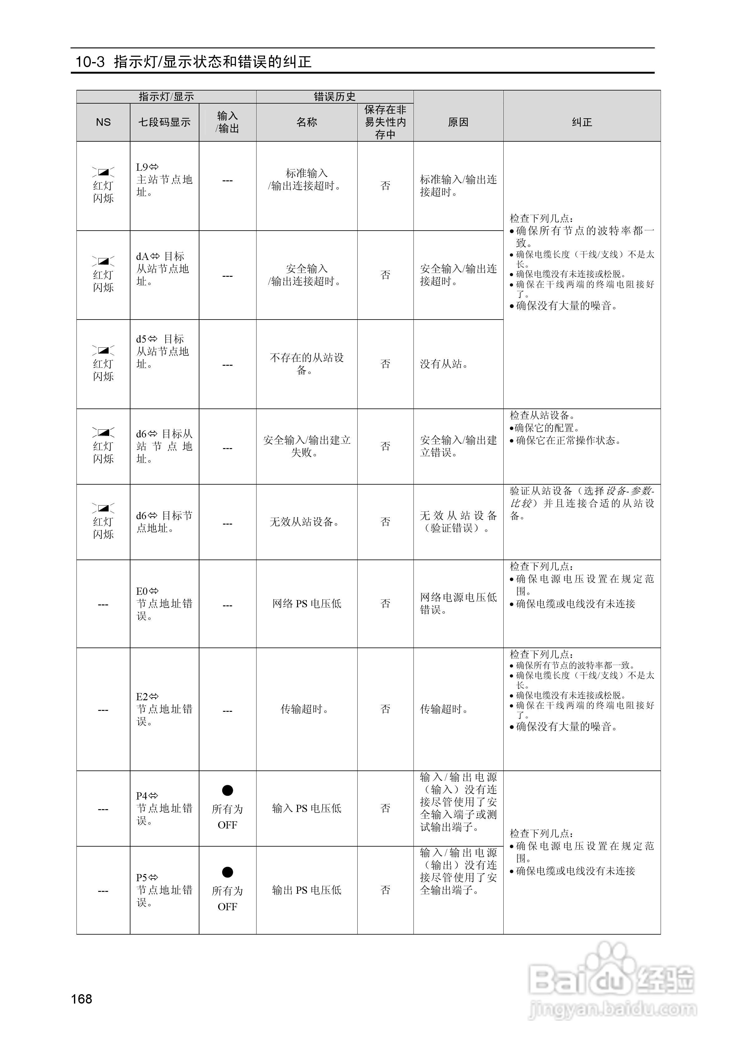 DeviceNet Z906安全网络控制器操作手册（中文）:[18]