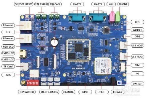 iMX6UL Cortex-A7架构单核ARM开发板接口介绍