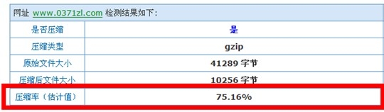 图文详解iis建站如何开启Gzip压缩