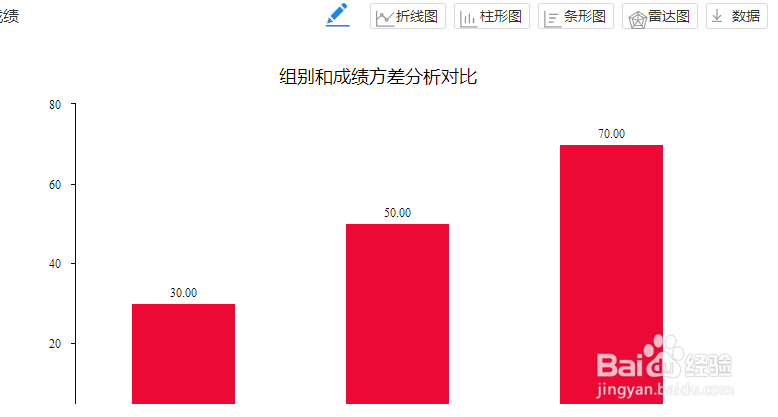 怎么进行Brown-Forsythe方差分析?