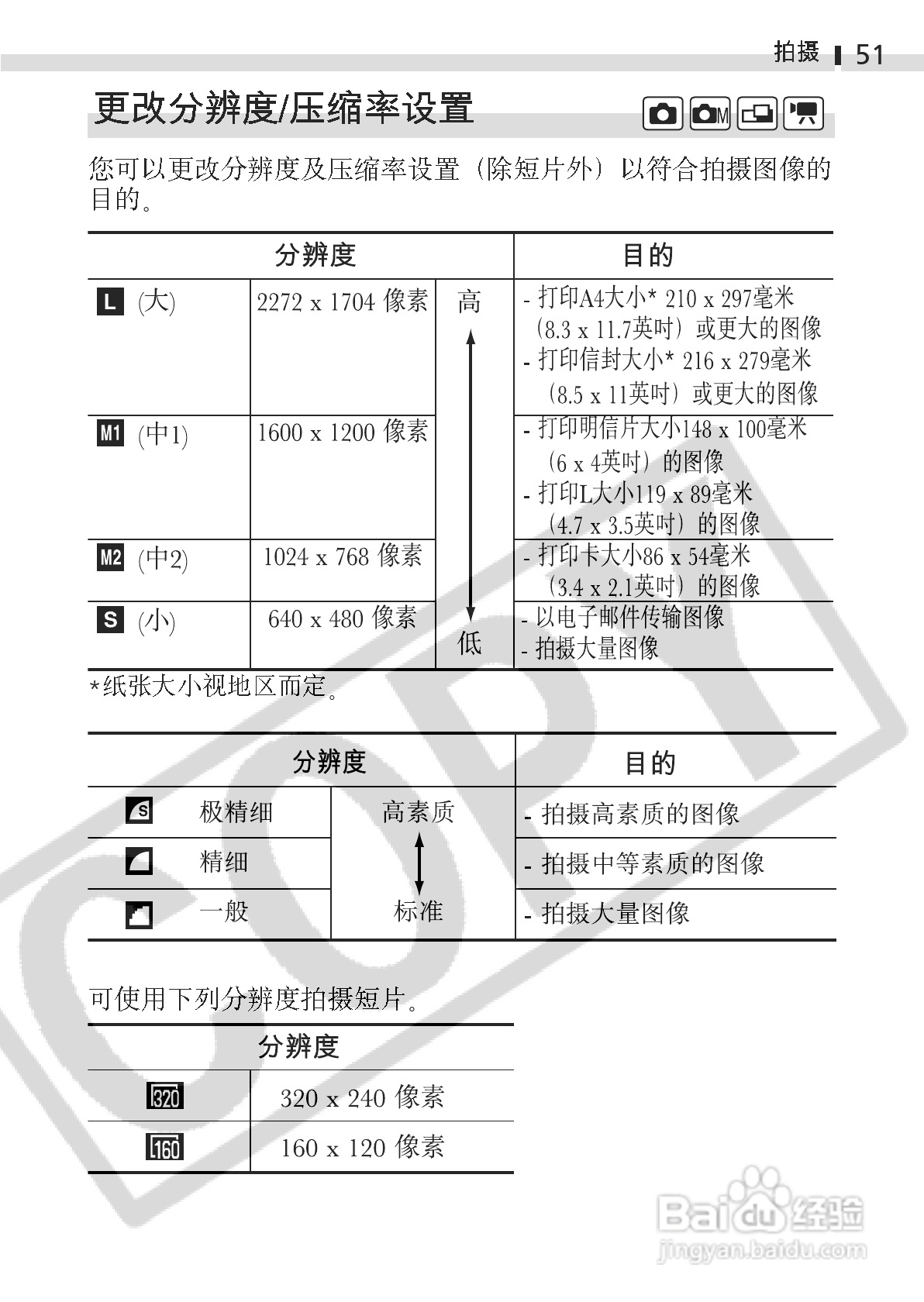 佳能DIGITAL IXUS 400数码相机使用说明书:[6]