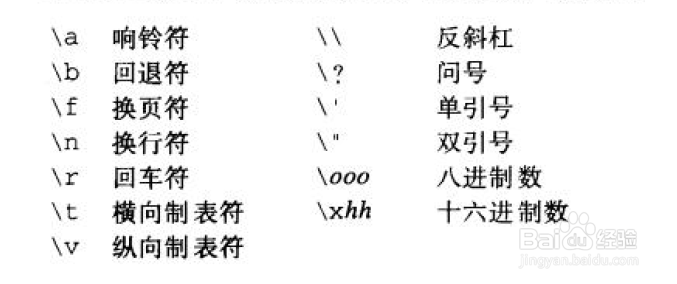 C语言视频 VS2015：[8]常量