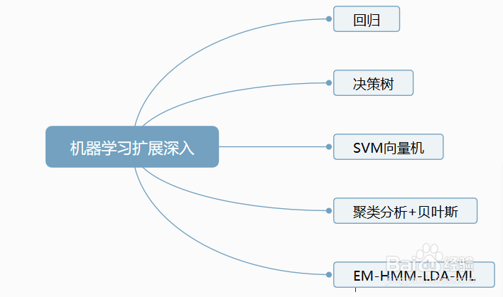 如何成为一名中级数据分析师