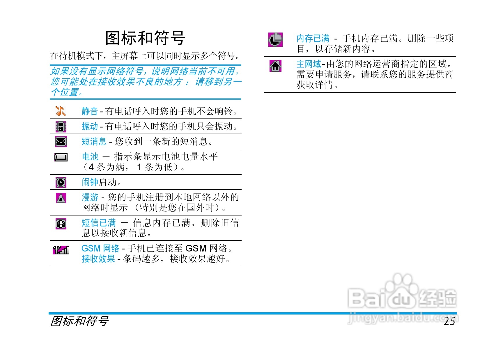 飞利浦 TS6610手机用户手册:[3]