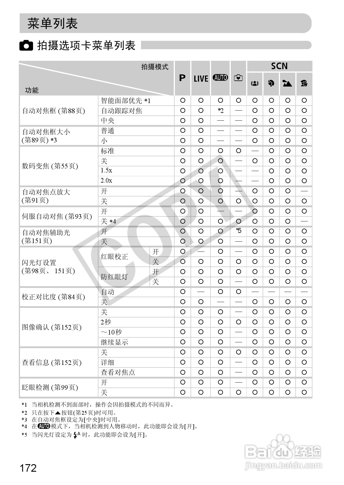 佳能PowerShot A1200数码相机使用说明书:[18]